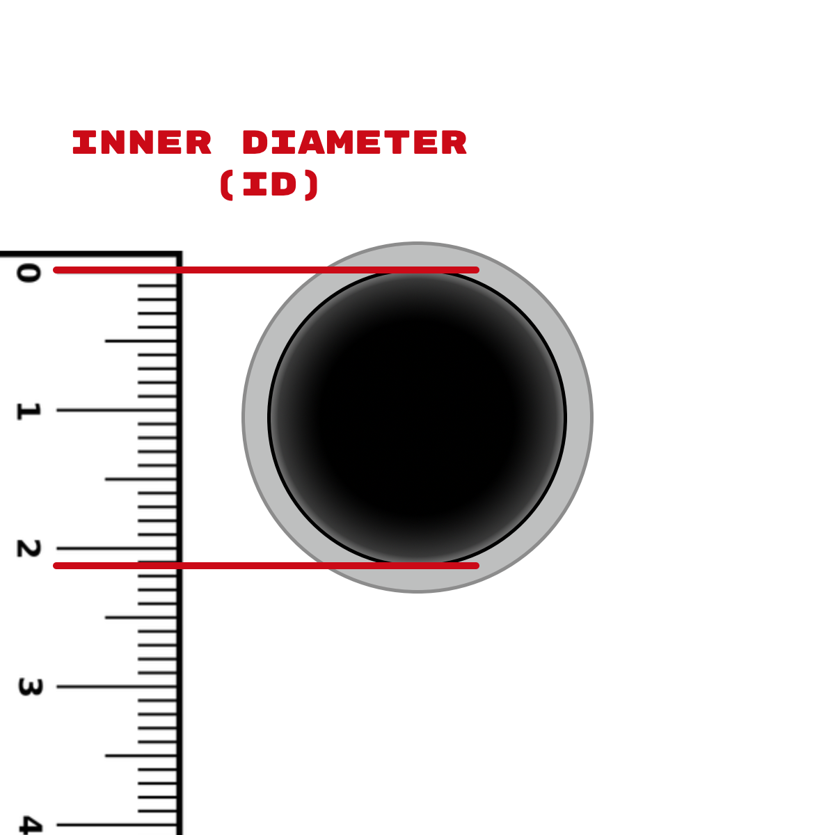 How to measure inner diameter and outer diameter